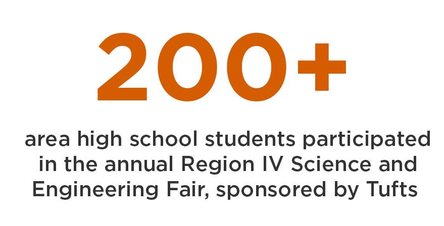 200+ area high school students participated in the annual Region IV Science & Engineering Fair, sponsored by Tufts in 2020