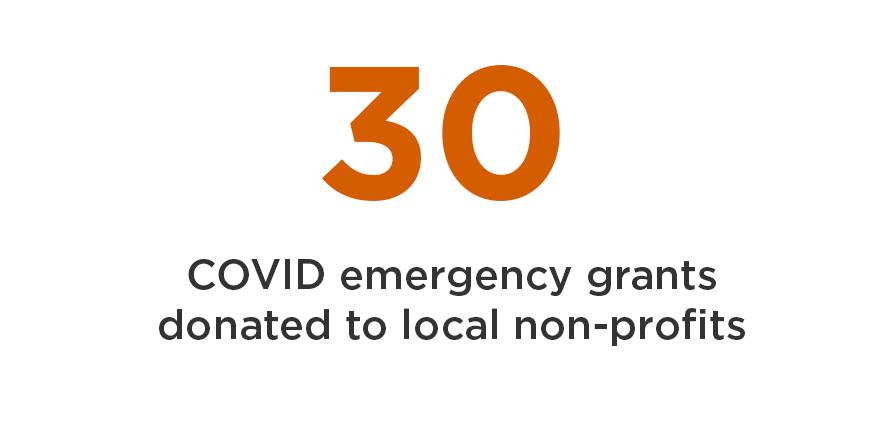 30 COVID emergency grants donated to local nonprofits