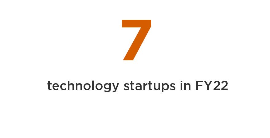 7 technology startups in FY22