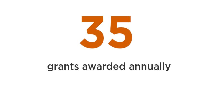 35 grants awarded annually